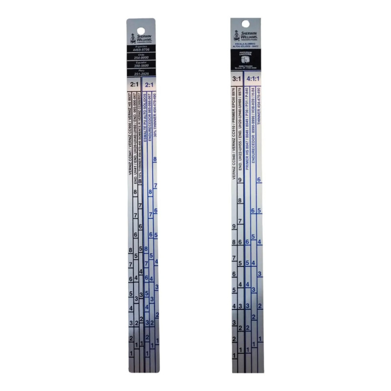 Regla de catalización SW